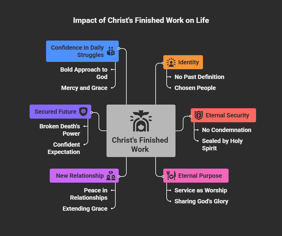 how the finished work affects every area of your life