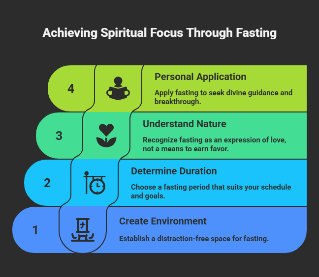 how to fast effectively