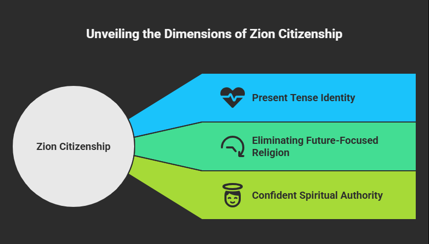 Living as Citizens of Zion