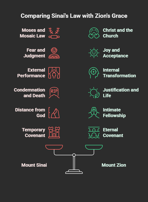 mount sinai versus mount zion
