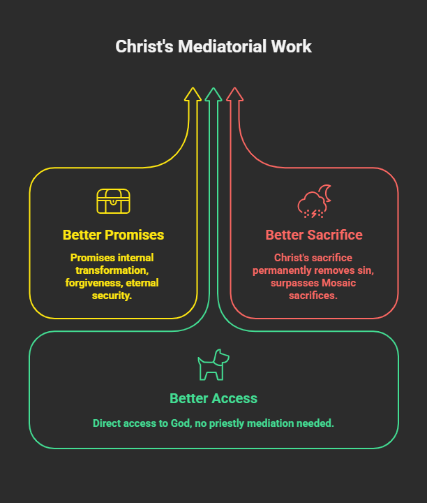 the role of Christ in establishing the new convenant