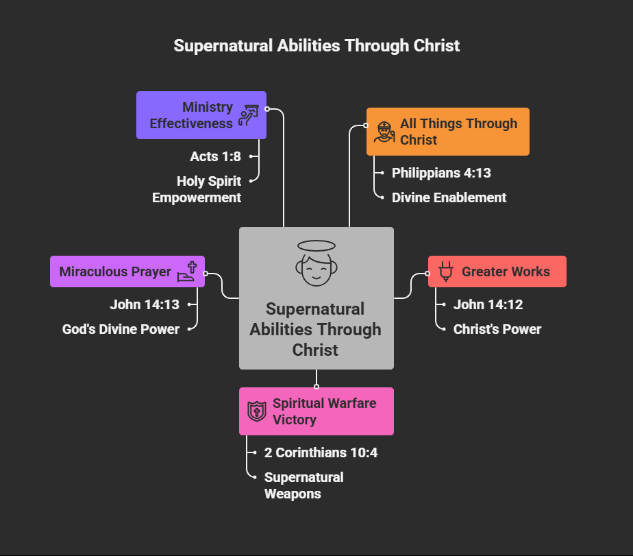 what you can do through christ